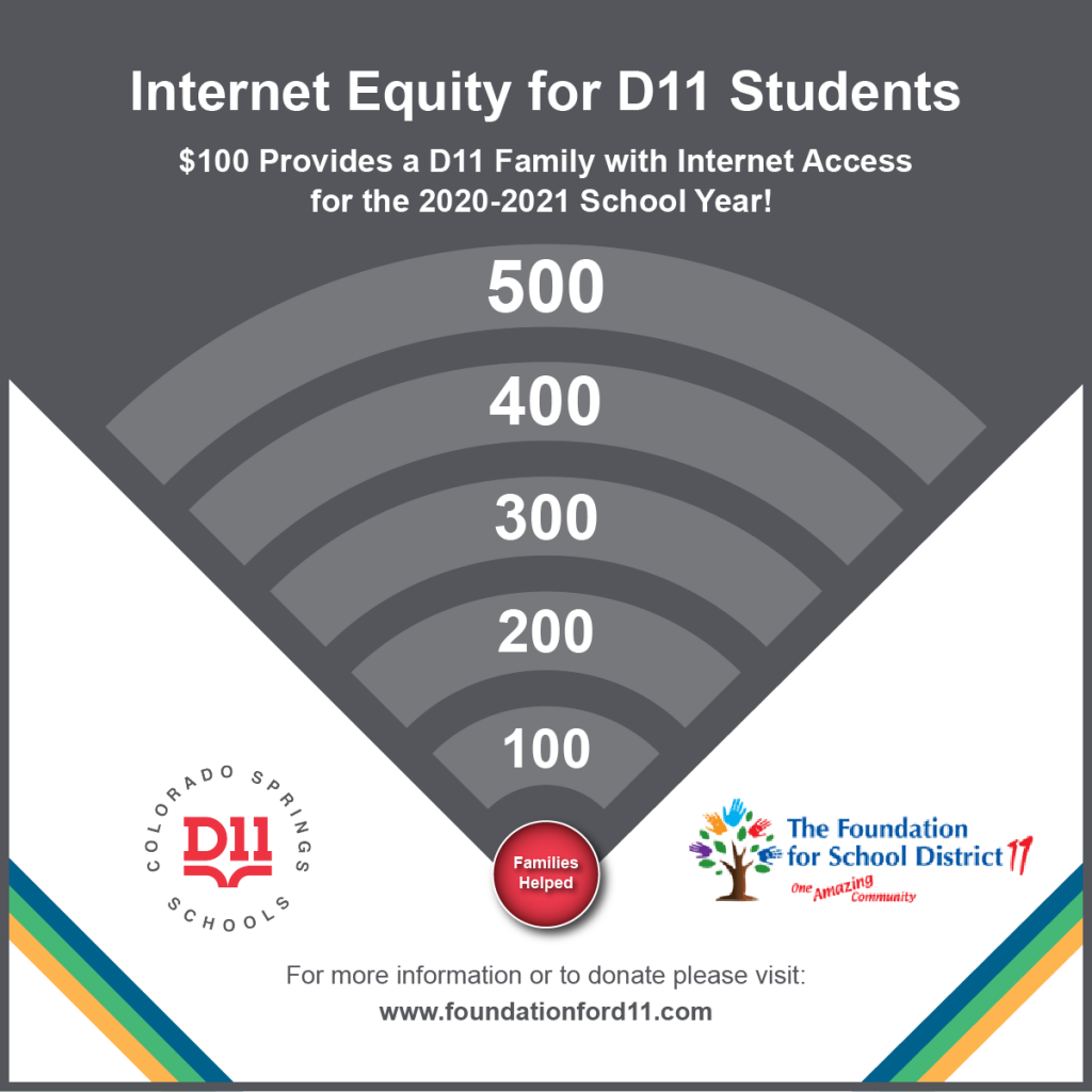 Internet Equity Donations