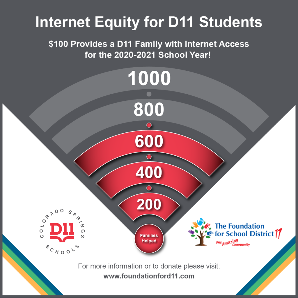 D11 Internet Equity Wifi